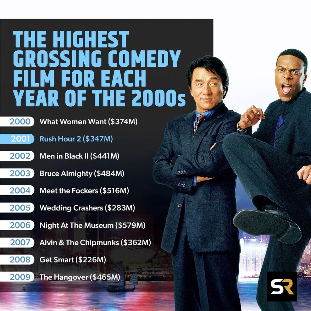 Foreign Comedy20 포스터